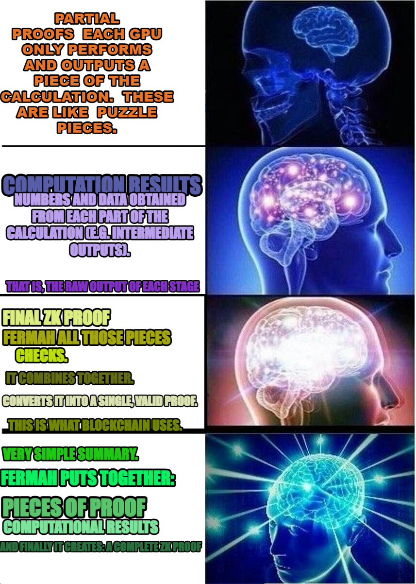 Expanding Brain meme — Very simple summary. Partial Proofs

Each GPU only performs and outputs a piece of the calculation.

These are like 