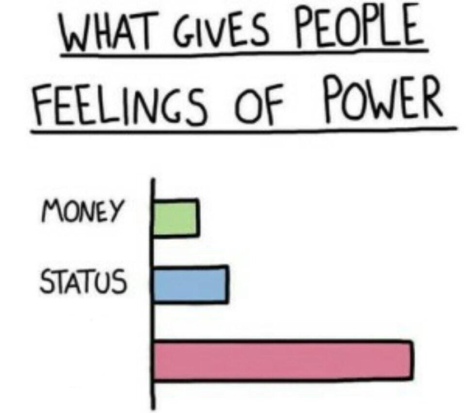 What Gives People Feelings of Power meme template blank